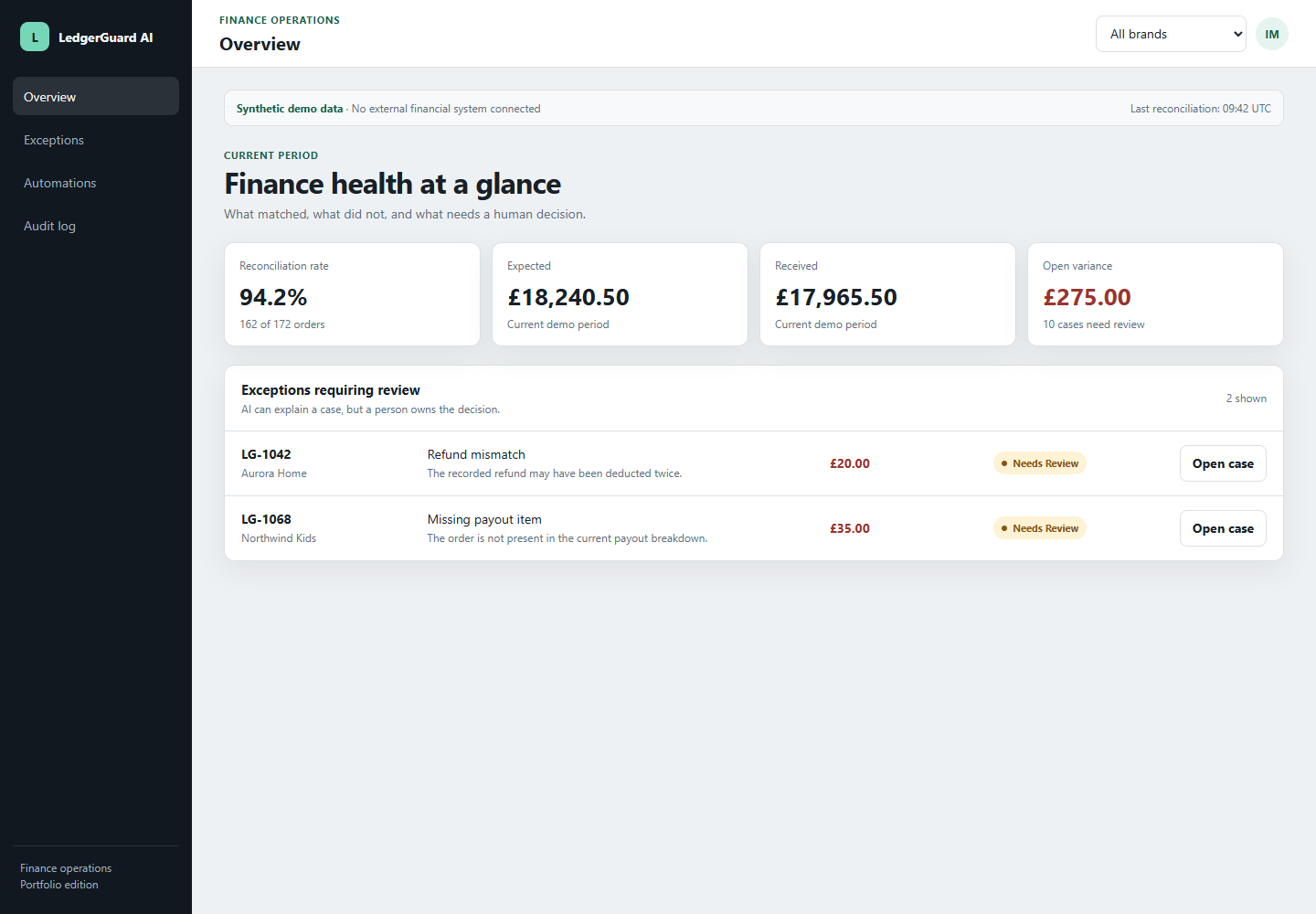 LedgerGuard AI finance reconciliation dashboard